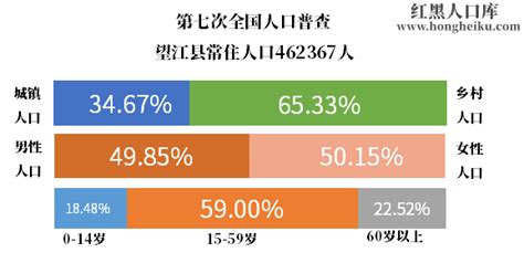 湖北省2016年按常住人口平均棉花-免费共享数据产品-地理国情监测云平台