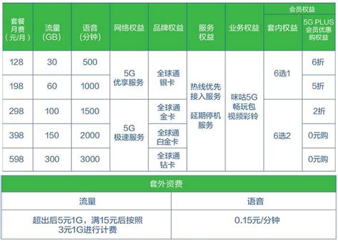 武汉移动宽带套餐价格表2023最新资费详解-小七玩卡