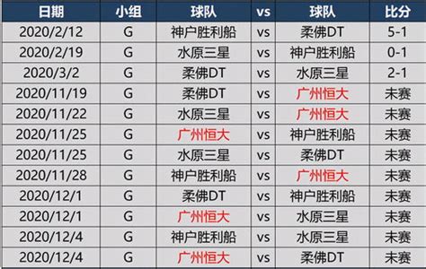 亚足联技术排名中国升第4超日本 亚冠有望3+1