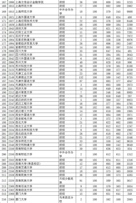 2019贵州省高考录取_2019年贵州省高考一本录取情况公布-贵阳星火教育官网