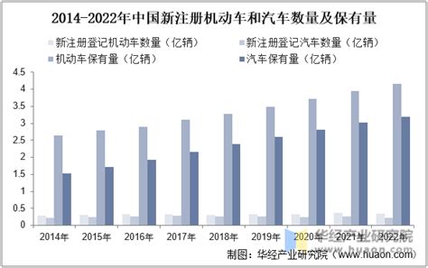 2020年中国新能源汽车充电站保有量及发展前景分析预测