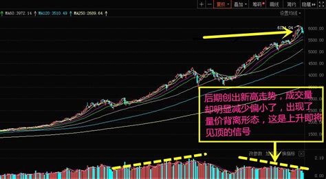 案例解析量价关系六大口诀 - 拾荒网_专注股票涨停板打板技术技巧进阶的炒股知识学习网