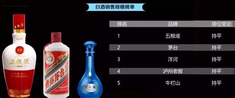 2020年中国酒类新零售市场研究报告_酒水