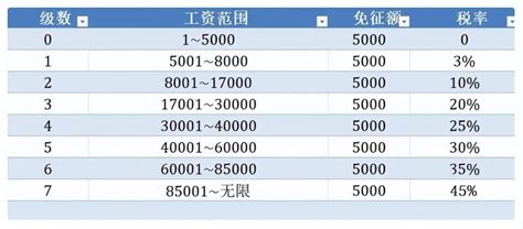 5000以上扣税标准表（2023年个人所得税怎么计算）-李飞SEO