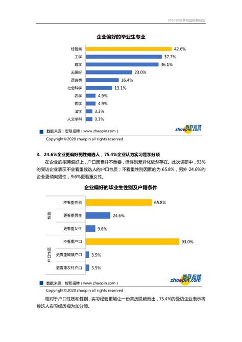 智联招聘发布2019年春季中国雇主需求与白领人才供给报告_新闻_第一资源