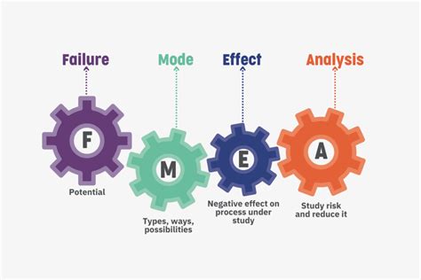 How to Conduct FMEA Analysis: A Step-by-Step Tutorial