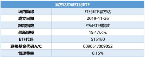 易方达基金陈皓：2022年，需要更加重视来自改革和变革的机会，重点关注这两个方向 易方达平稳增长2021年年报解读历史点评NO.647｜易方达 ...