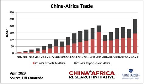 China-Africa – Asia Dialogue