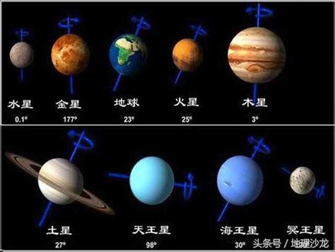 太阳系中半径最大的36个星球排行榜数据 - 好汉科普