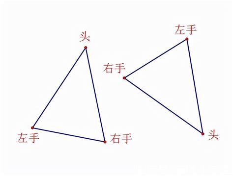 手拉手模型整理讲解 三角形全等不会的进来看看_杭州学而思1对1