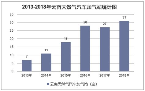 2024中国天然气行业局势图（云南省）