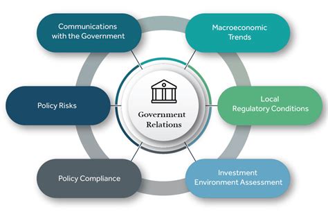 Policy Development Cycle - CRTO