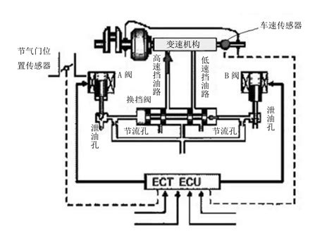 液压传动系统的工作原理（液压系统工作原理图简图） – 碳资讯