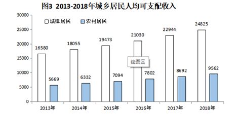 (湖南省)张家界市2018年国民经济和社会发展统计公报-红黑统计公报库