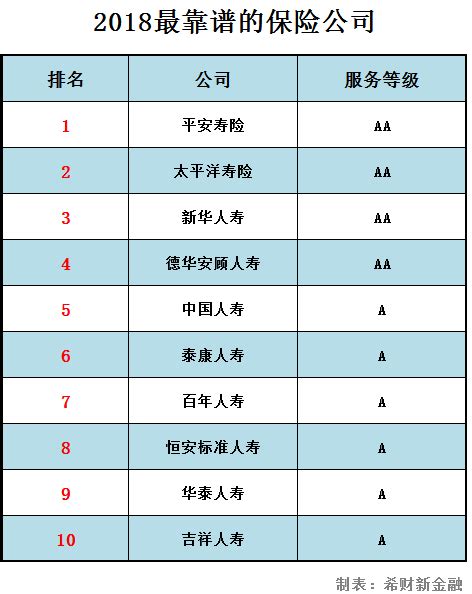 中国最大的保险公司排名，中国最大保险公司排名前4-塔罗-火土易学