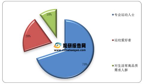 2021年中国运动康复行业分析报告-产业规模现状与发展动向预测_观研报告网