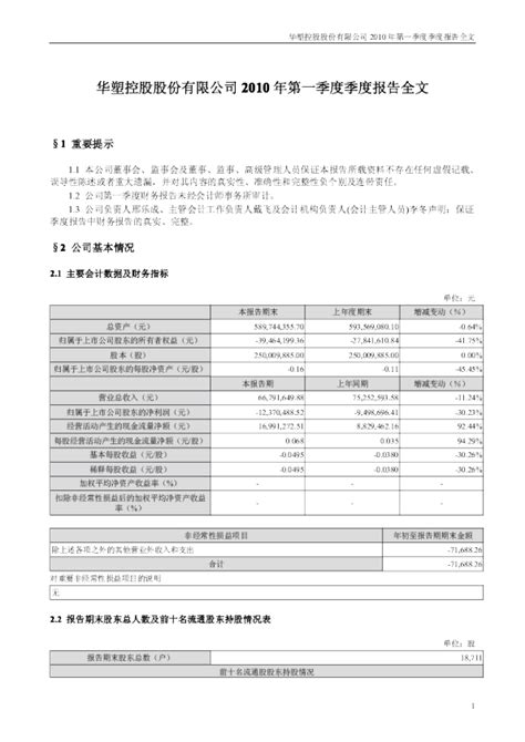 S*ST华塑：2010年第一季度报告全文