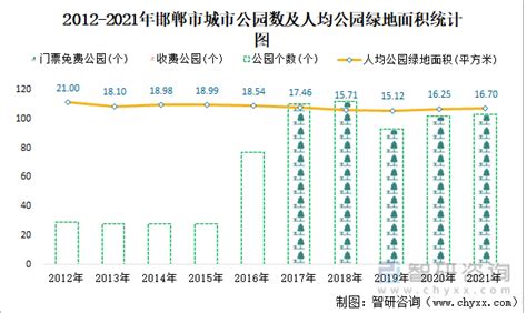 2023年一季度邯郸市GDP1083.6亿元，同比增长5.4%_邯郸GDP_聚汇数据