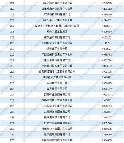 2020中国制造业企业500强排行榜（附完整榜单）-排行榜-中商情报网