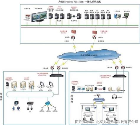 现代Scada系统入门之Scada系统介绍 - 2D3D可视化PaaS开发的个人空间 - OSCHINA - 中文开源技术交流社区