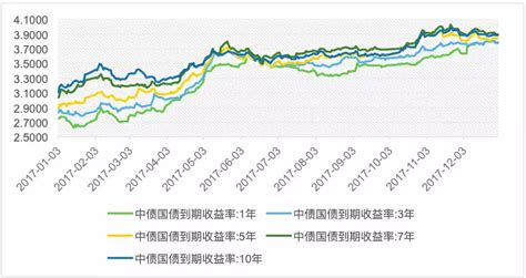 从零到两千亿——中国绿色债券市场元年回顾__财经头条