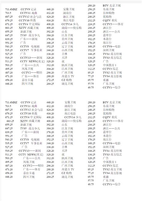 中国各电视台频率与频道对照表_文档之家