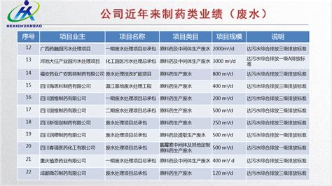 资质荣誉_环保工程设计及施工-上海中耀环保实业有限公司