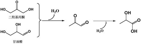 乙二醇与高碘酸反应方程式
