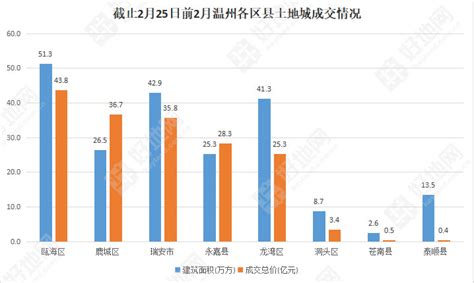 2021年8月温州市商品住宅销售价格变动情况_房家网