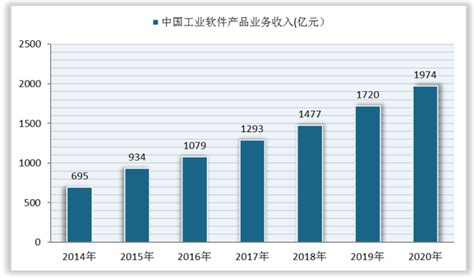 贵州发布2021年一季度十大工业产业发展统计监测报告