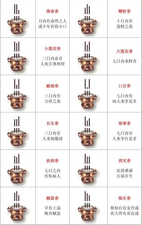 二十四香谱图解图片