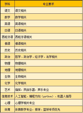 2023年北京理工大学附属中学通州校区教师招聘公告- 北京本地宝