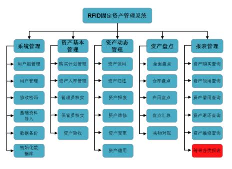 行政事业单位资产管理系统