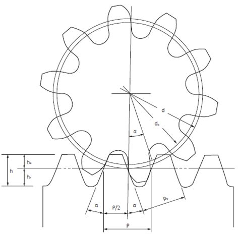 齿轮机构及设计教程（二）：齿轮机构的机构运动简图 - CAD2D3D.com