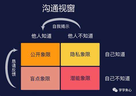 数据分析方法与技巧