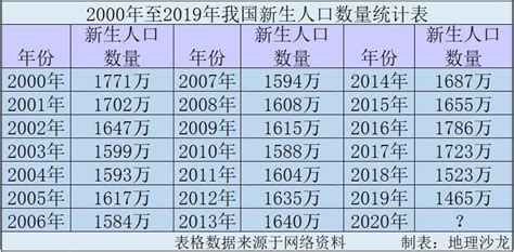 2015年四川省人口与计划生育形势分析