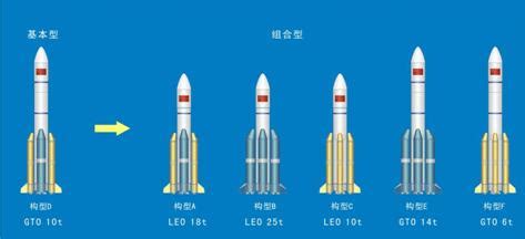 盘点“长征”运载火箭家族的四个系列_中国新闻_南方网