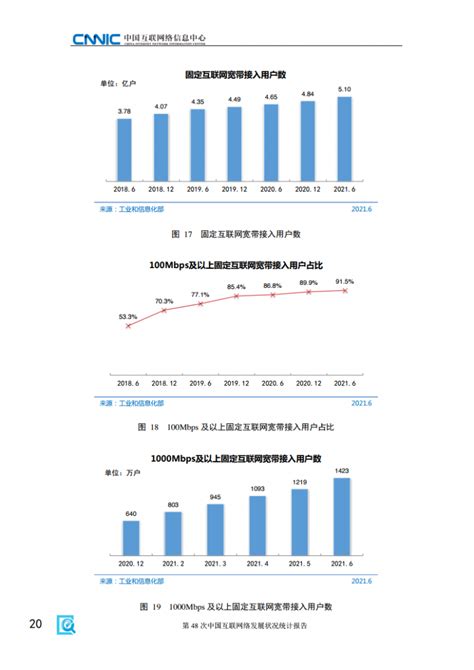 第50次中国互联网络发展状况统计报告pdf