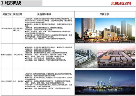 河南漯河建业新城规划及建筑设计-上海仑城建筑规划设计事务所