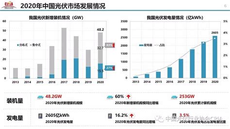 2017-2022年中国分布式光伏行业市场发展现状及十三五市场竞争态势报告_观研报告网