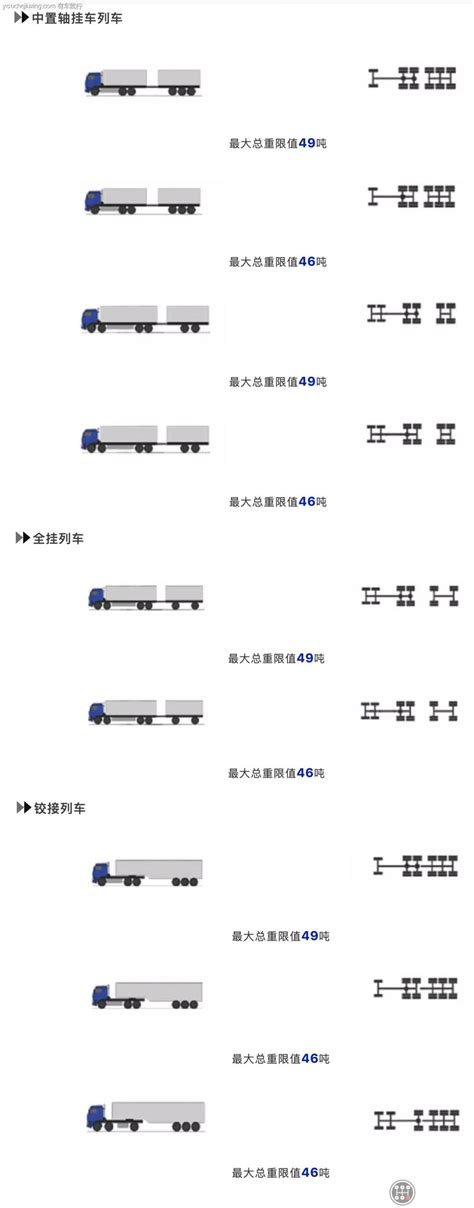 图解新版GB1589标准_卡车网