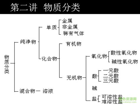 初中化学知识点总结(大全)-初中化学知识大全文档下载_53页_中考_163办公