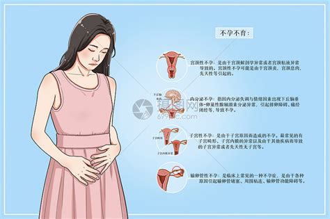 女性不孕不育医疗插画插画图片下载-正版图片401961514-摄图网