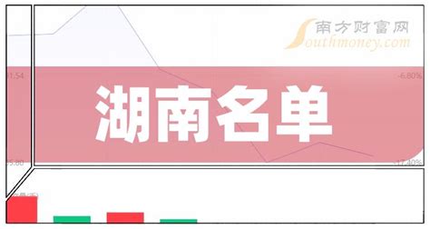 河南上市公司有多少家,名单一览(2023年06月14日) - 南方财富网