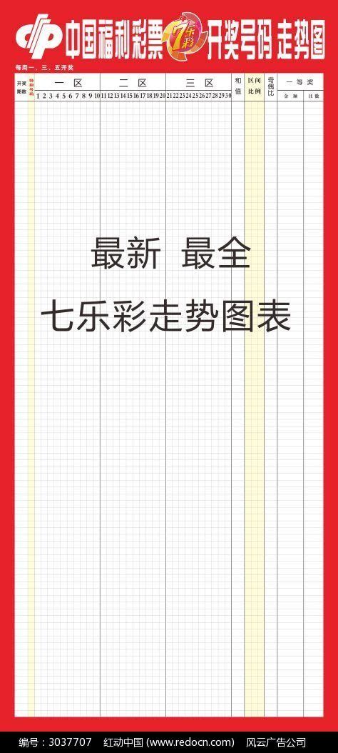 中国福彩3d走势图表