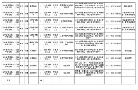 菏泽市教育局公开电话_菏泽市教育局网站 - 随意云