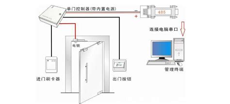 门禁系统的组成部件和安装步骤及图解_中出网