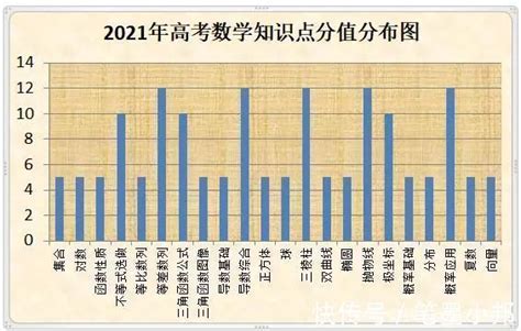 2021高考数学题型及分值