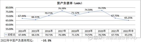 欣旺达义乌新能源动力电池生产基地项目签约仪式在我市举行