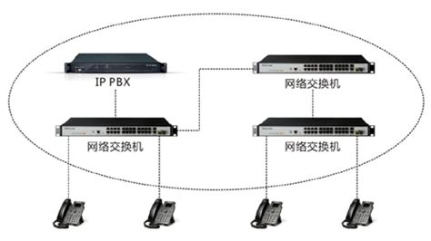 远程IP网络互联内部通话系统方案 - 知乎